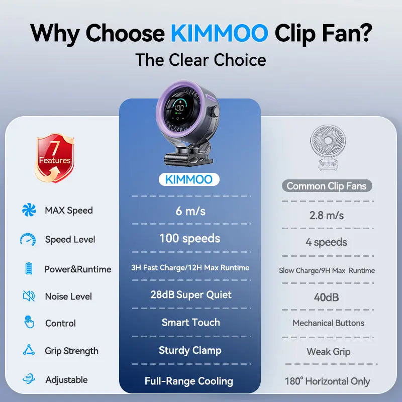 4000mAh Rechargeable Portable Clip on Fan-100-Speed Touch Control, LED Display, 360° Rotate Quiet Turbo Desk Fan, Small Battery Operated USB Fan for Stroller Bed Travel Camping Golf Gym