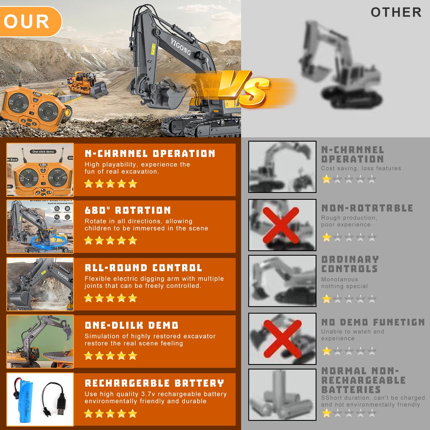 Remote Control Engineering Vehicle 2.4G High-Tech 11 Channels, Remote Control Excavator, Dump Truck, Aluminium Alloy ABS Engineering Vehicle Electronic Toy,Realistic Lights and Sounds,Gifts