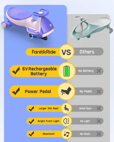 ⏰ LAST DAY 80% OFF 💥 N7 Classic Electric Wiggle Car with Pedal, Rechargeable Battery, Ride on Toys